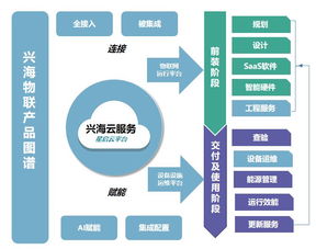 2019物業(yè)智慧化轉(zhuǎn)型洞察 興海物聯(lián)以物聯(lián)網(wǎng)技術(shù)服務(wù)驅(qū)動(dòng)智慧園區(qū)整體解決方案
